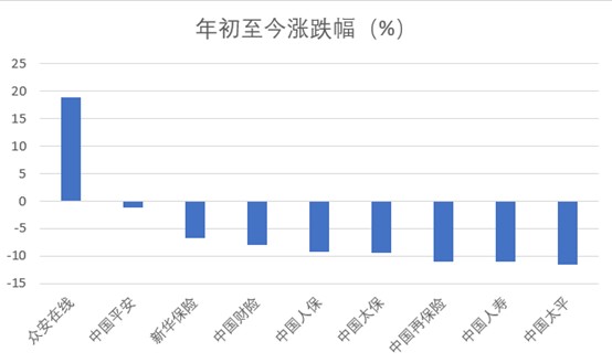 30天8家險(xiǎn)企創(chuàng)5520億營(yíng)收 “開門紅”分化 健康險(xiǎn)受寵 億企創(chuàng)